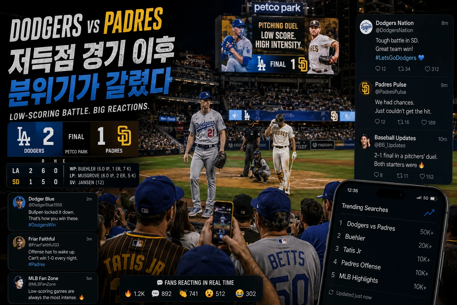 Dodgers vs Padres 경기 이후 저득점 경기 반응 장면