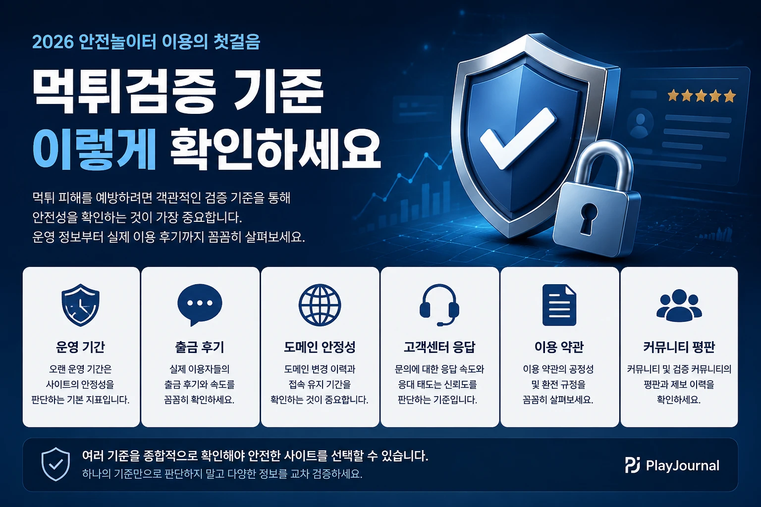 먹튀검증 안전사이트 확인 기준