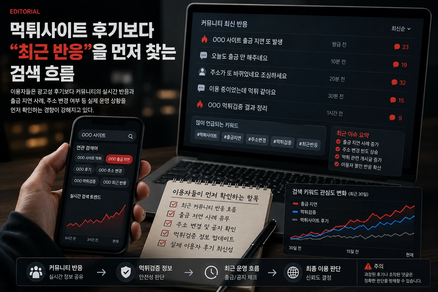 먹튀사이트 후기와 먹튀검증 커뮤니티 반응, 출금 지연 검색 흐름을 분석하는 이미지