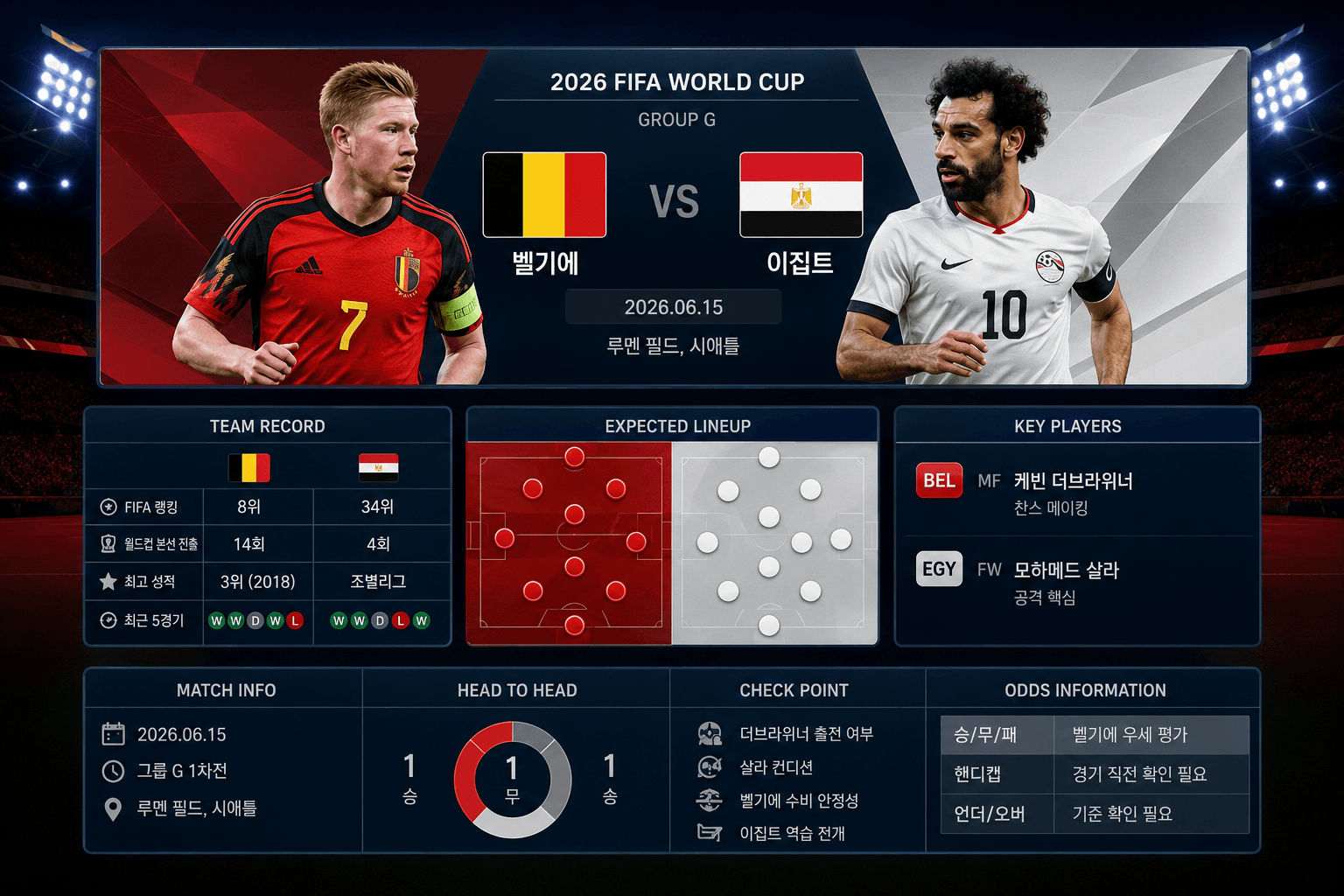 벨기에와 이집트의 2026 FIFA 월드컵 그룹 G 경기 프리뷰