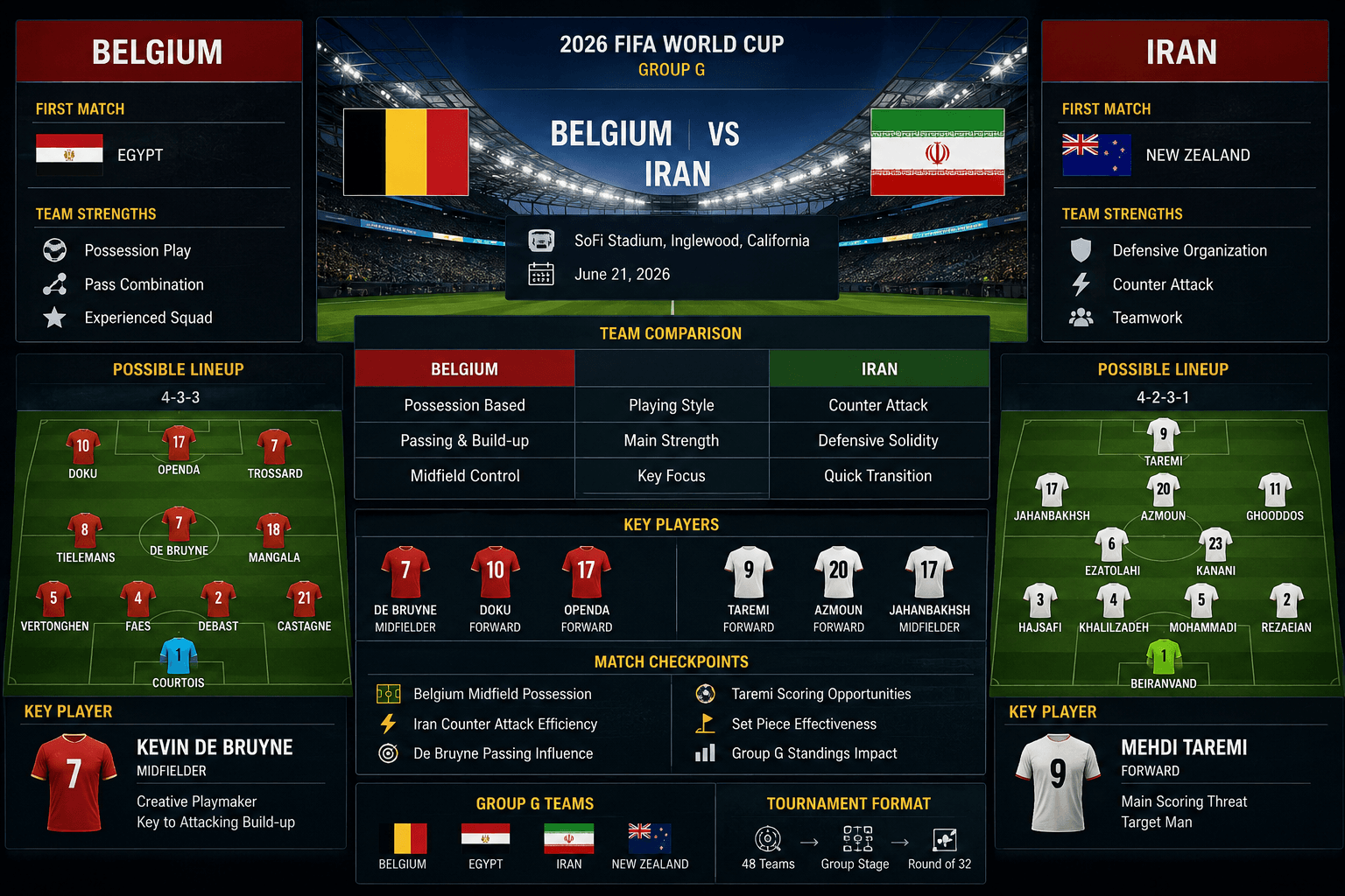 2026 FIFA 월드컵 그룹 G 벨기에와 이란 경기 프리뷰 데이터 보드