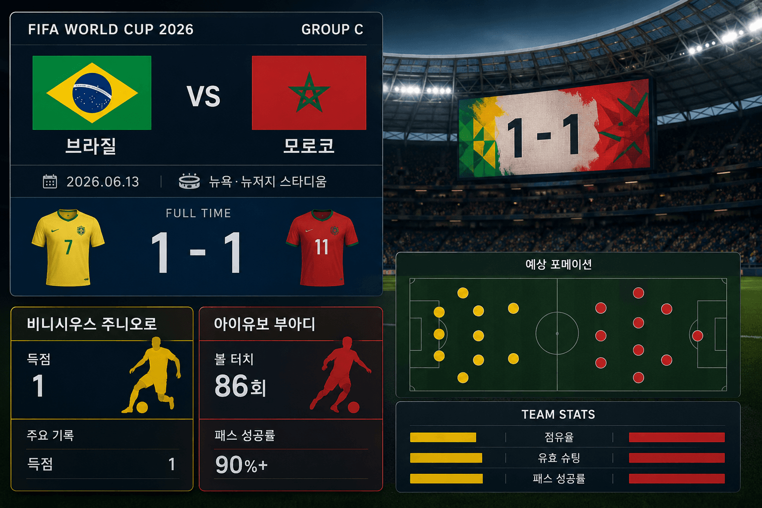 브라질과 모로코의 2026 월드컵 그룹 C 경기 데이터 분석