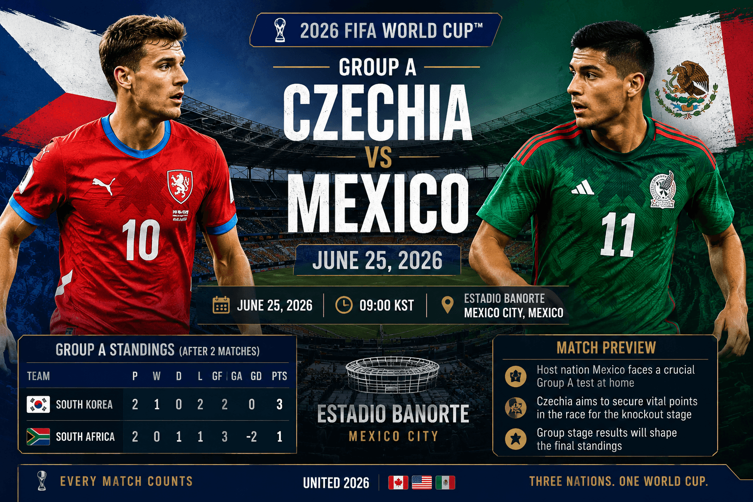 2026 FIFA 월드컵 그룹 A 체코와 멕시코 최종전 프리뷰