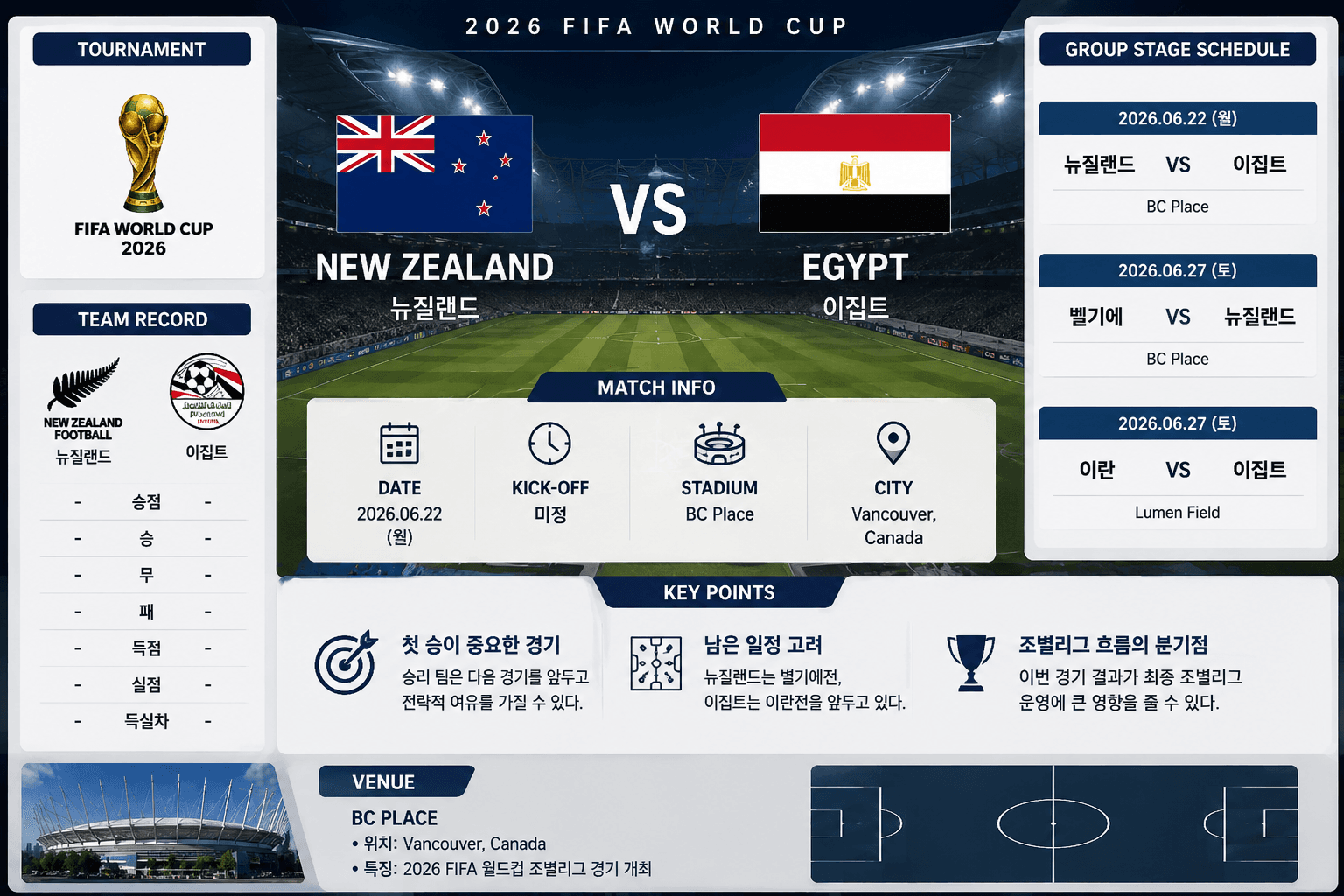 뉴질랜드와 이집트의 2026 FIFA 월드컵 경기 프리뷰