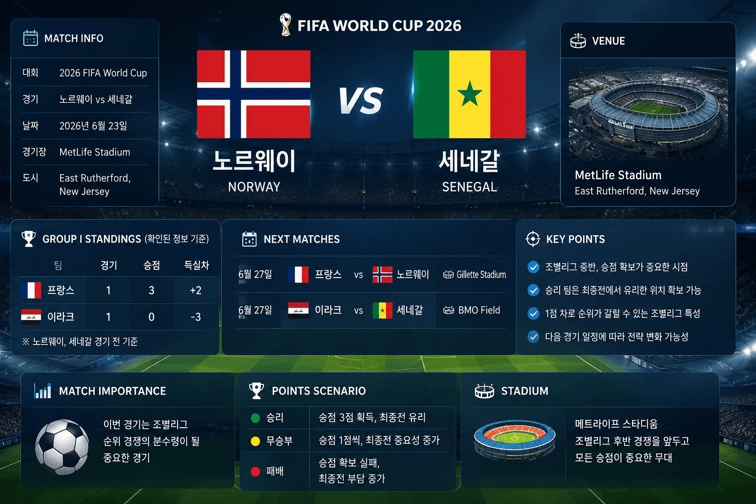 노르웨이와 세네갈의 2026 FIFA 월드컵 경기 프리뷰