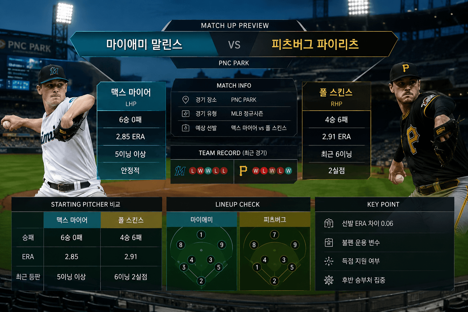폴 스킨스와 맥스 마이어 선발 맞대결 경기 전 분석