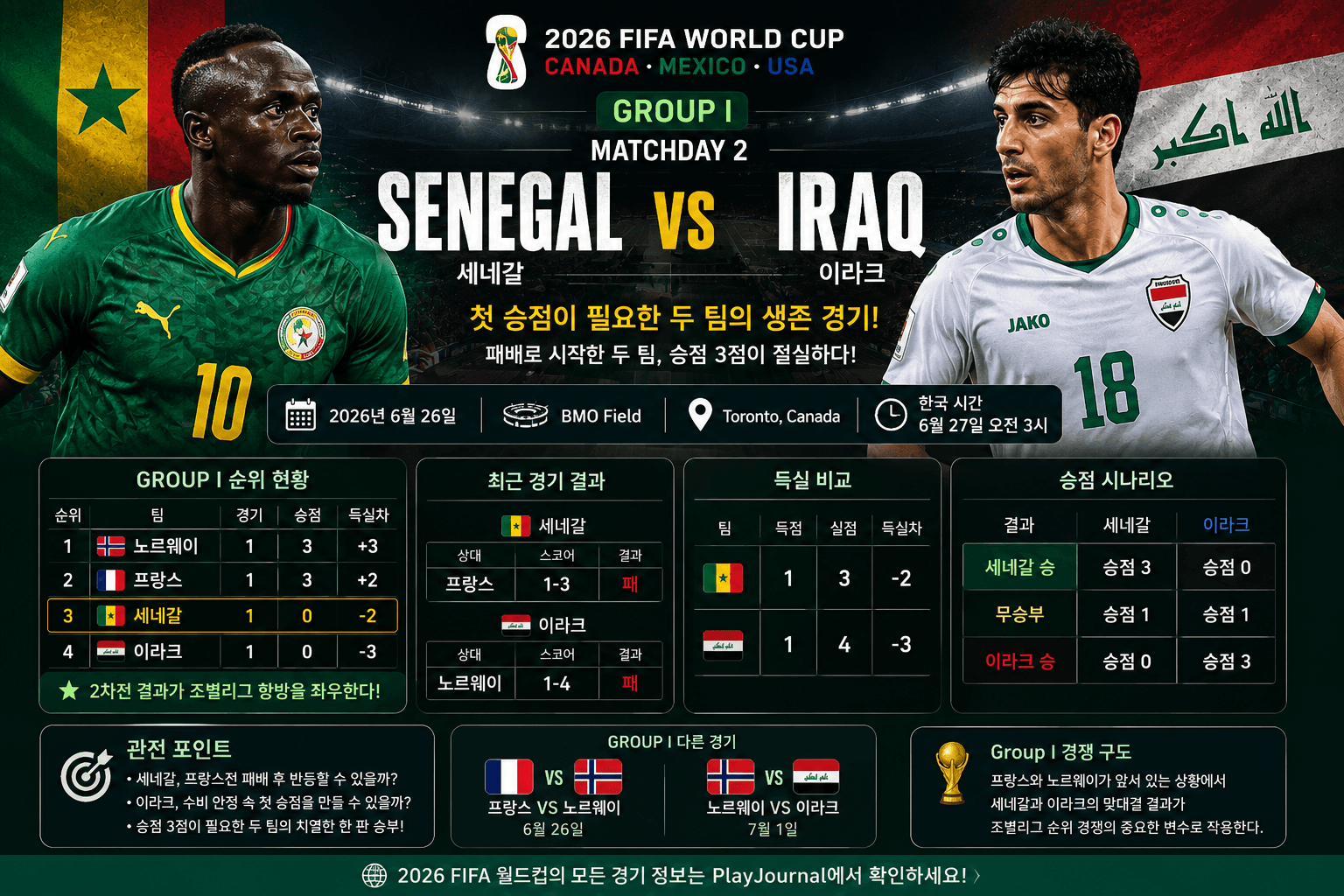 2026 FIFA 월드컵 Group I 세네갈과 이라크 생존 경기 프리뷰