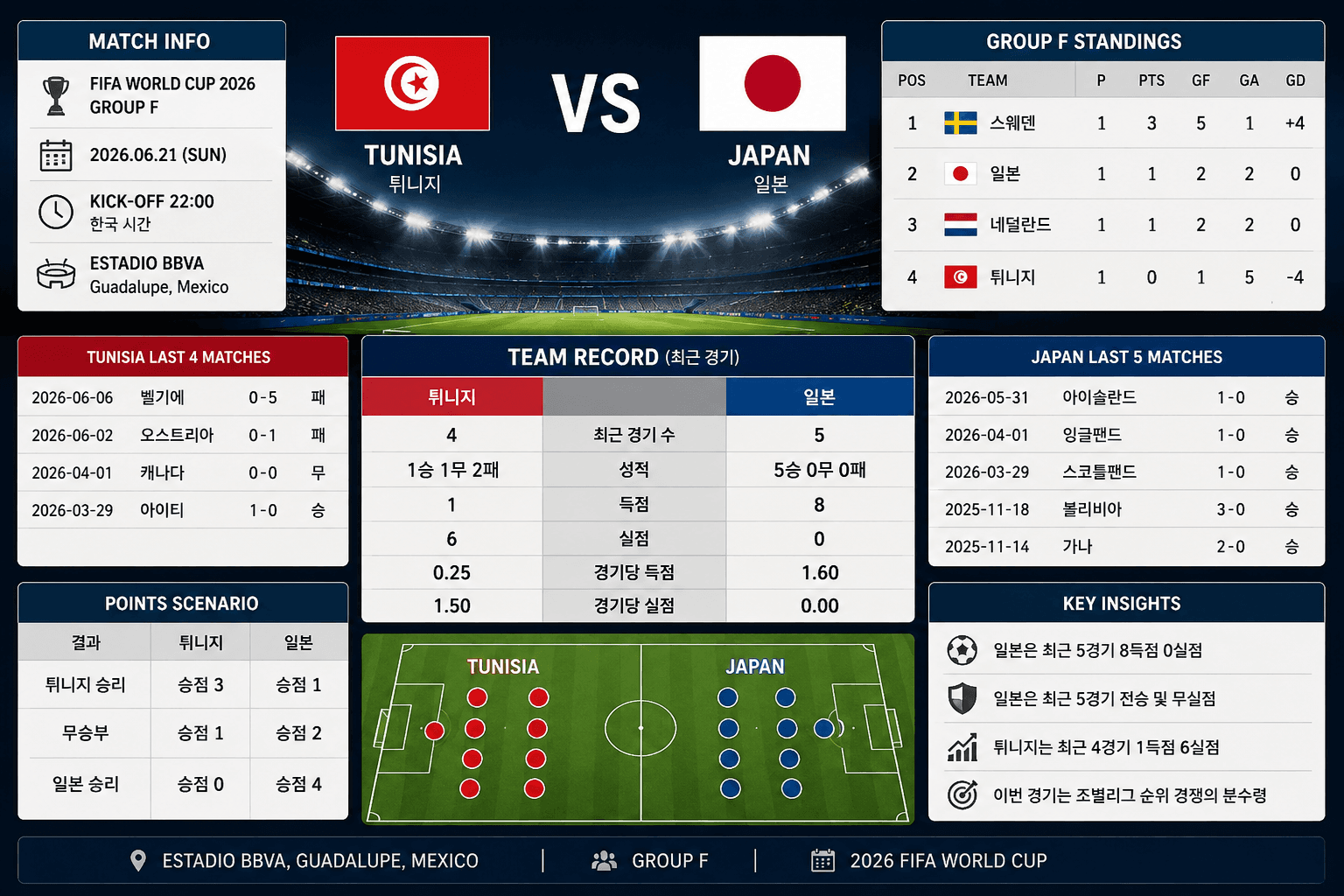 튀니지 vs 일본 월드컵 그룹 F 경기 프리뷰