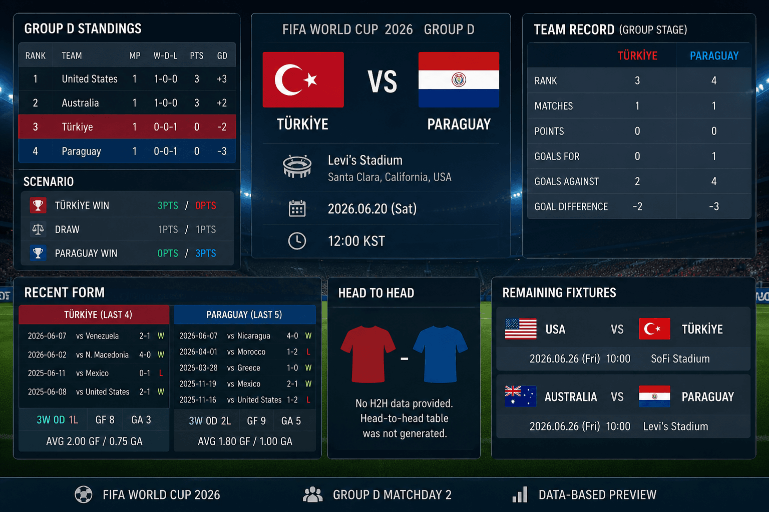 Türkiye vs Paraguay FIFA World Cup Group D Match Analysis