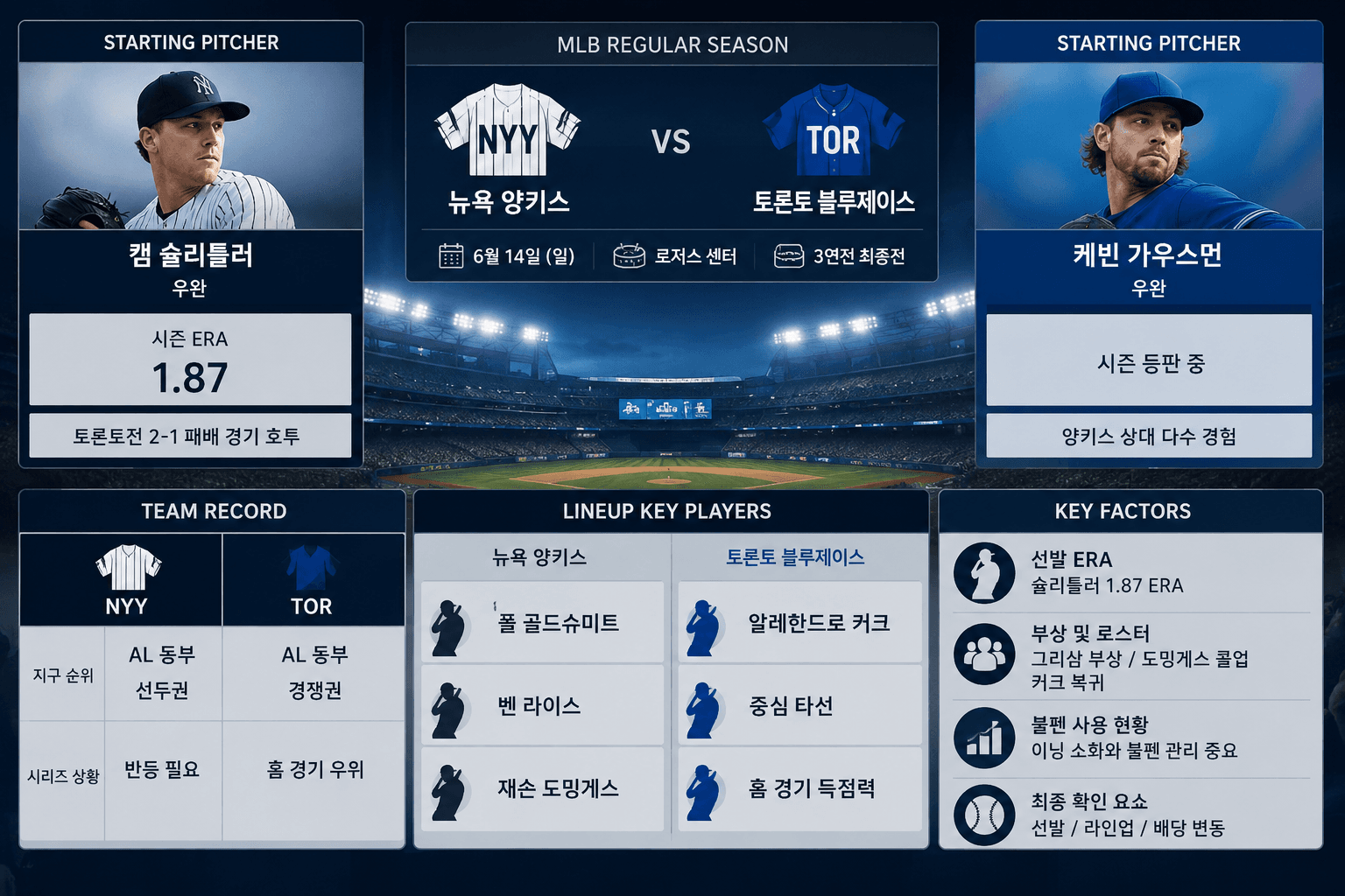 양키스 블루제이스 경기 선발투수 비교 분석