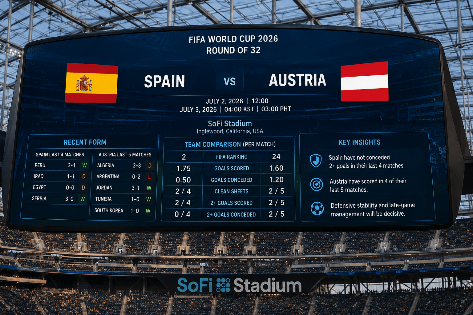 2026 FIFA 월드컵 32강 스페인과 오스트리아 경기 프리뷰 이미지
